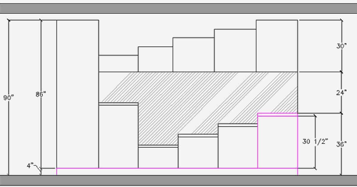 Exploring & Understanding the Kitchen Standard Height