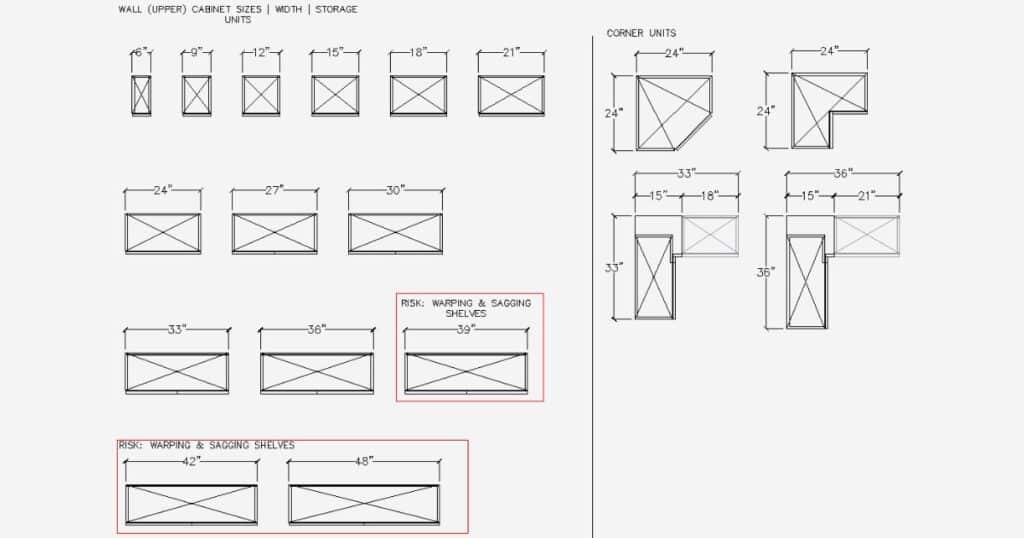 Standard Wall Cabinets: Upper Cabinet Essentials