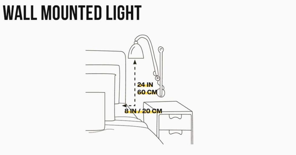 Bedroom’s Lighting Recommendations
