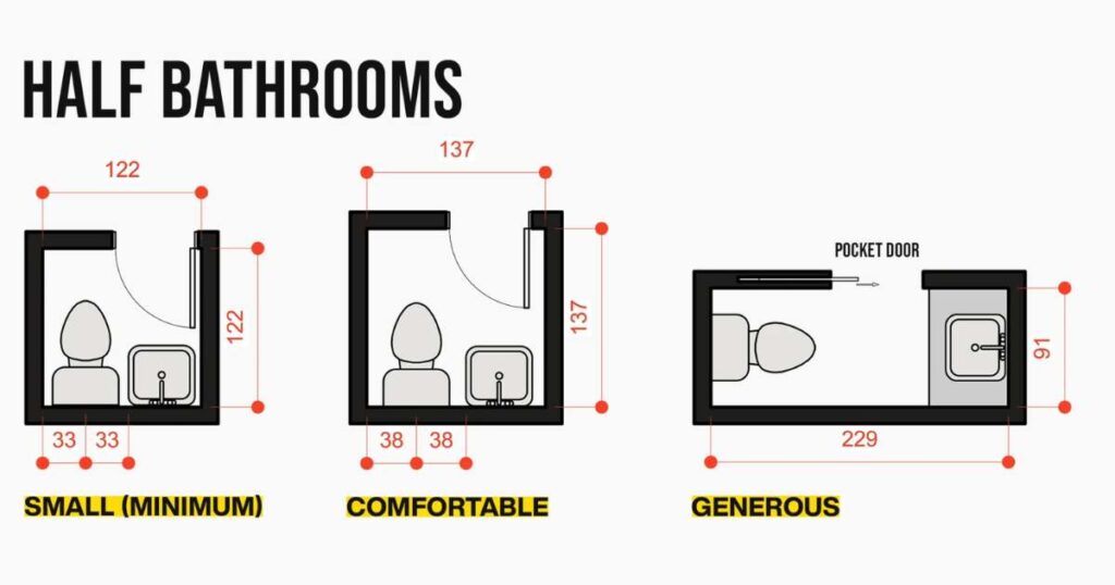 Half Bathroom Layouts & Floor Plans
