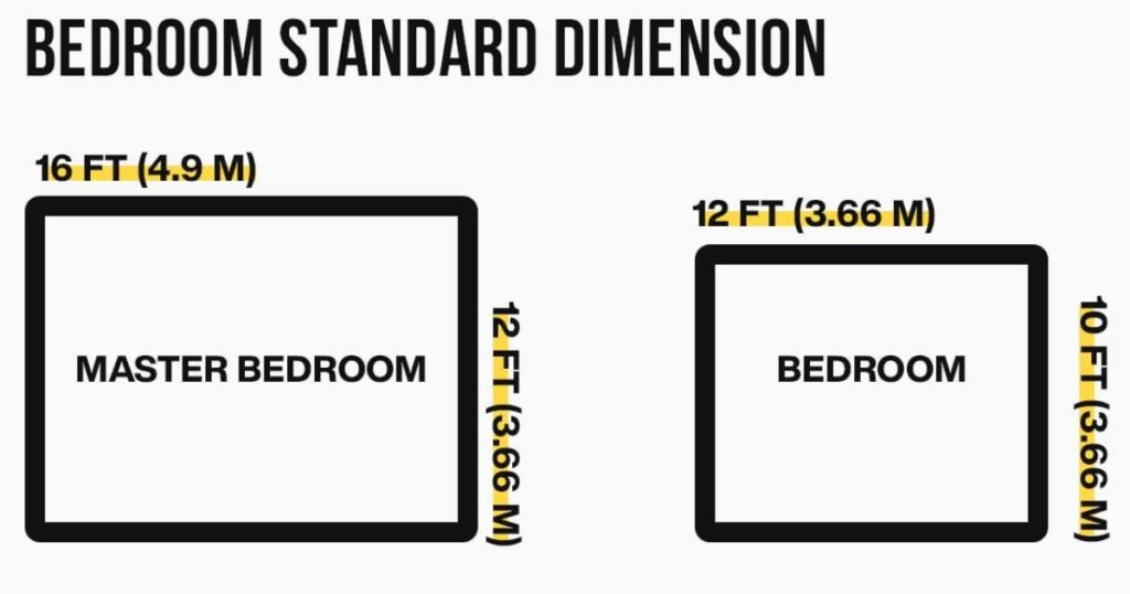 Master Bedroom size vs. Standard Bedroom size: What's the Difference