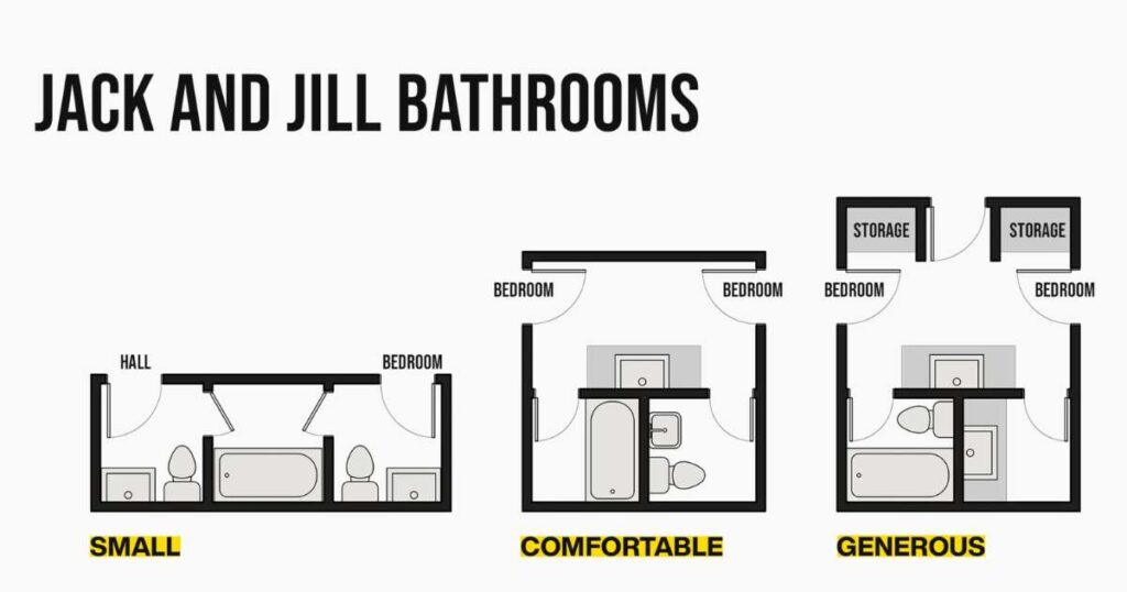 Quarter Bathroom Layouts & Floor Plans
