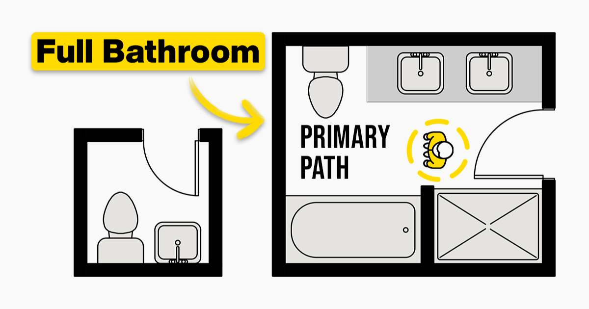 Standard Bathroom Sizes