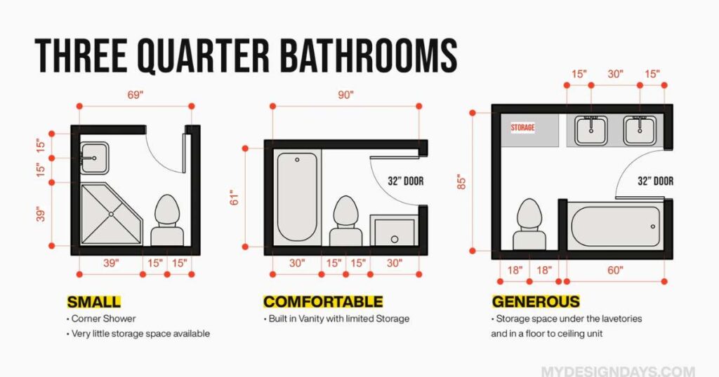 Three Quarter Bathroom Layouts & Floor Plans