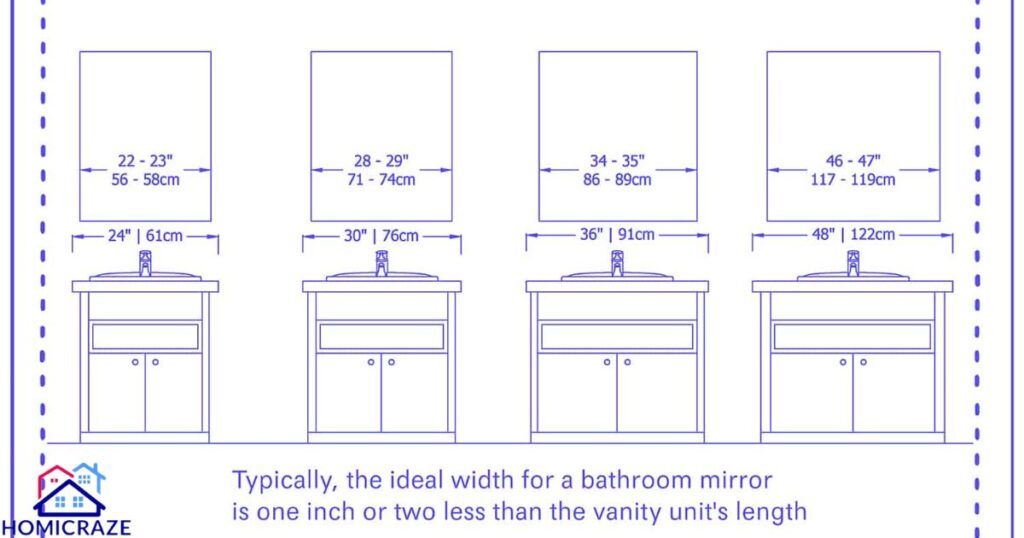 Standard Mirror Sizing Guidelines for 36-Inch Vanities